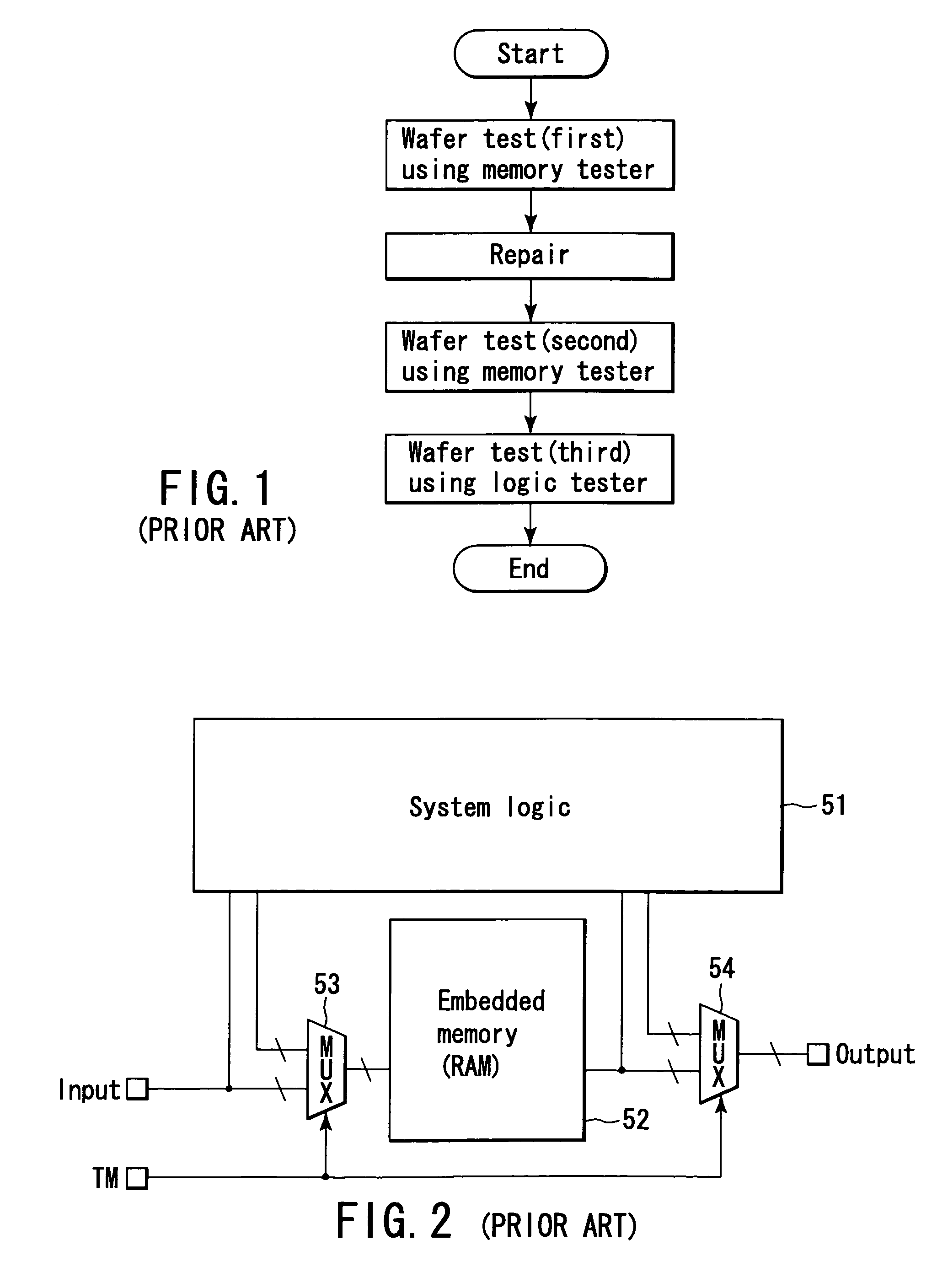 Semiconductor integrated circuit device having a test function