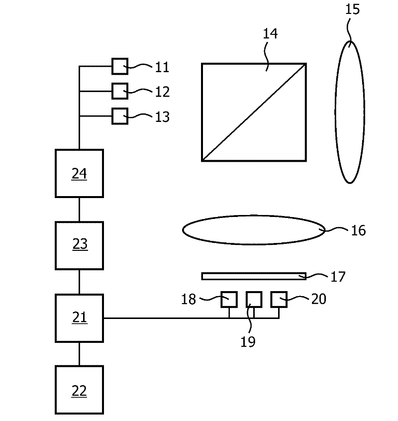 Method and system for carrying out photoplethysmography