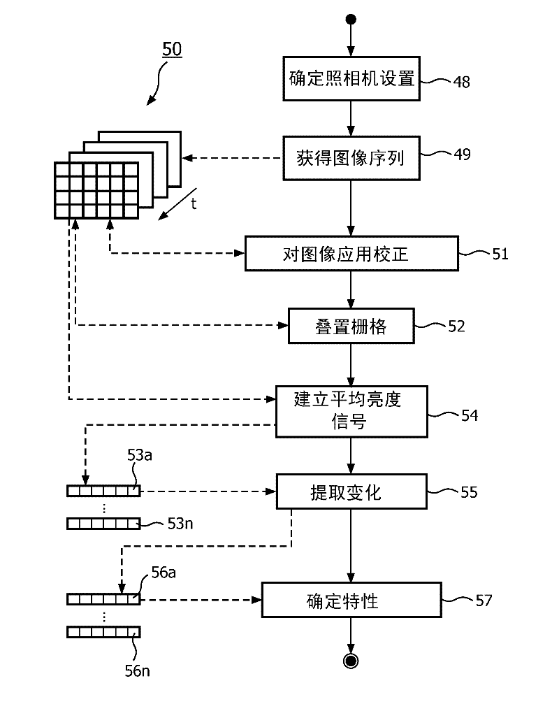 Method and system for carrying out photoplethysmography