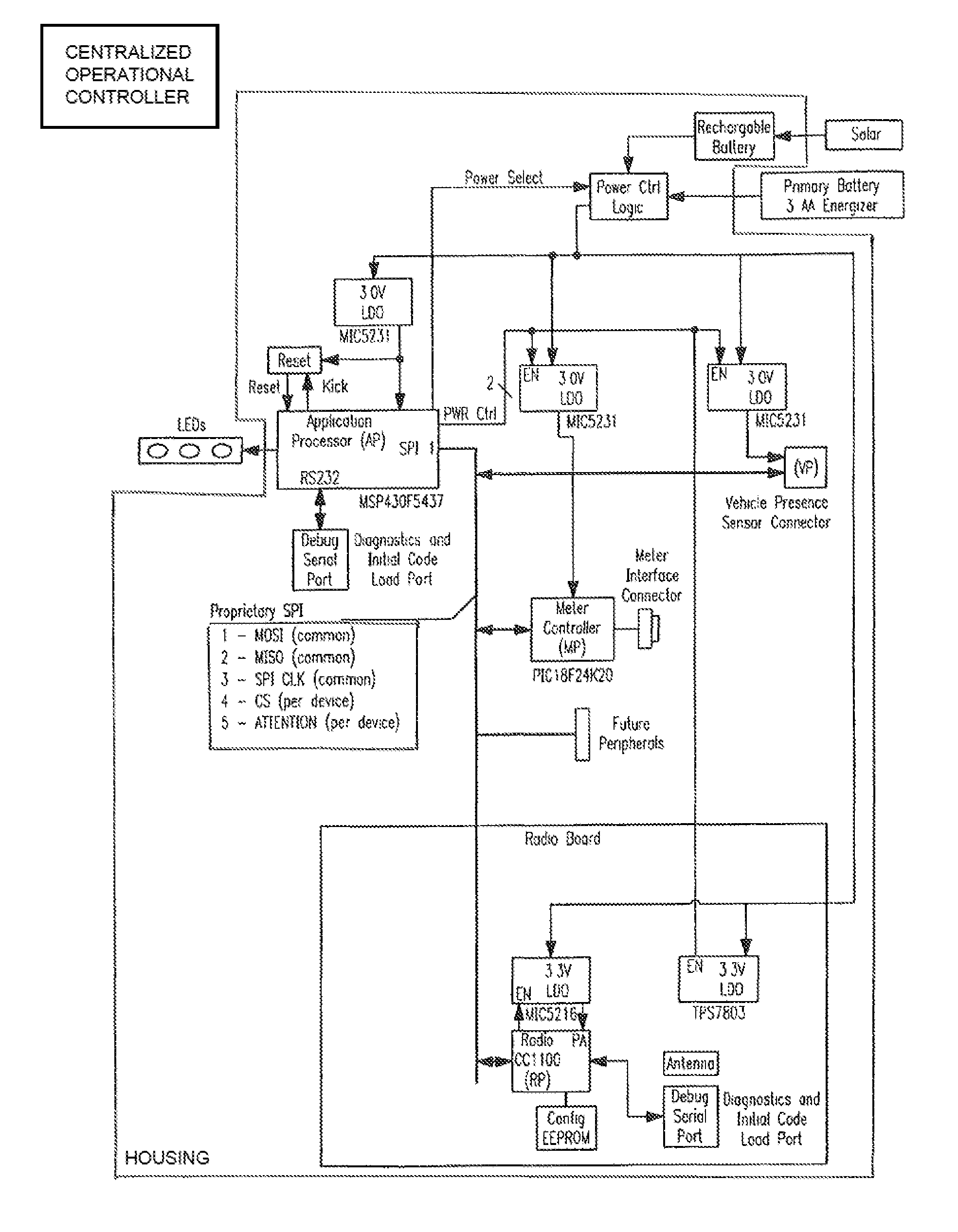 Gen II meter system