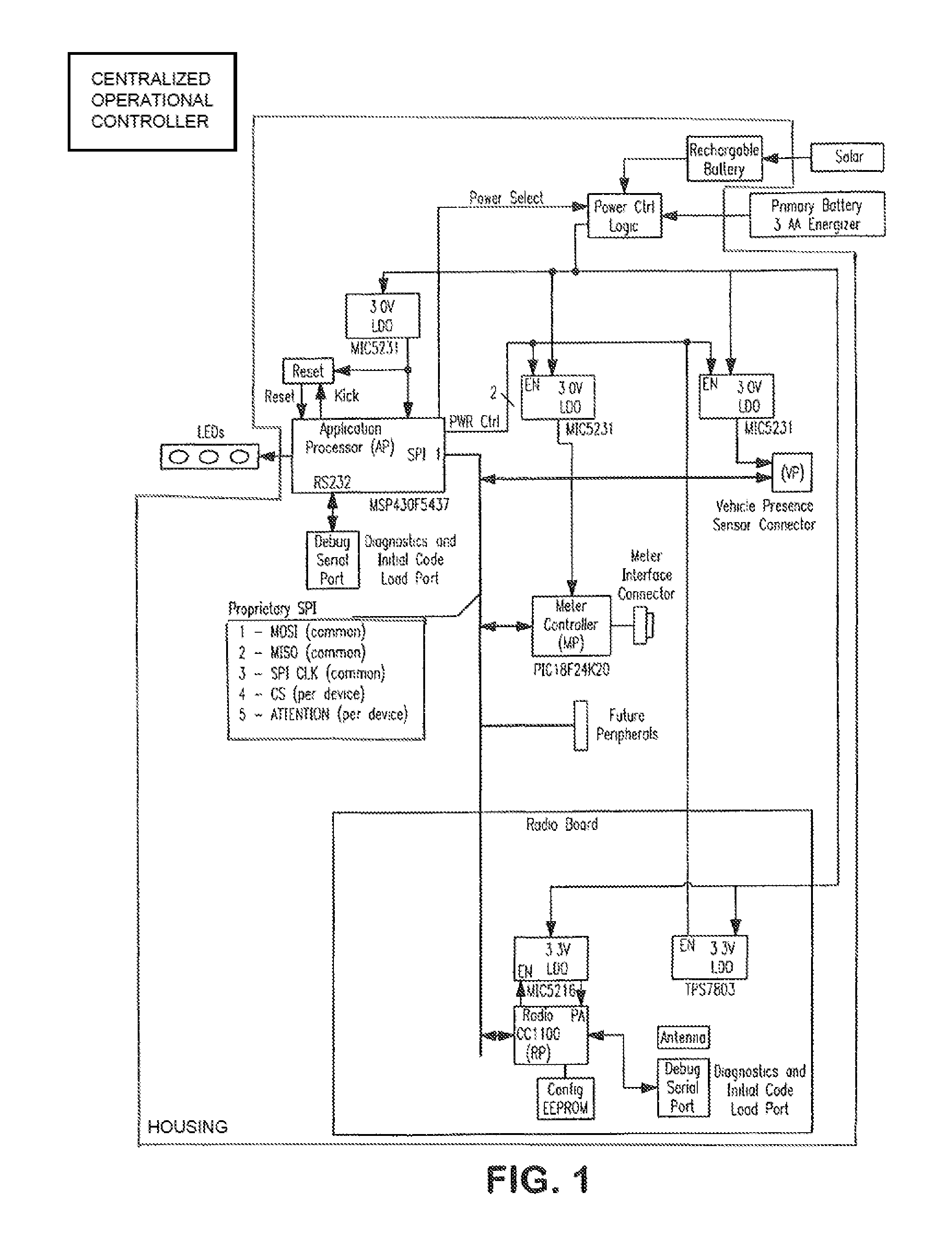 Gen II meter system