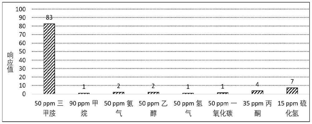 Preparation method of WO3 gas-sensitive material, prepared gas-sensitive material and application of gas-sensitive material