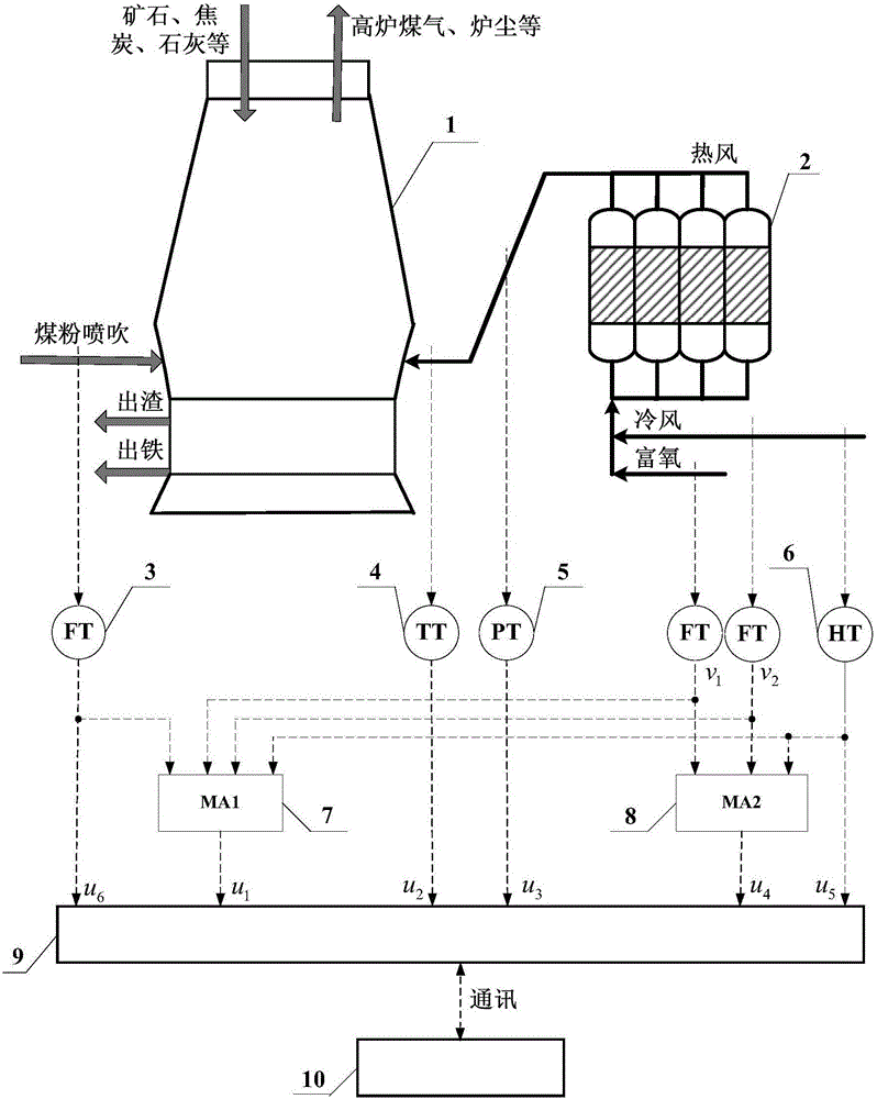 System and method for dynamical soft measurement of molten iron silicon content in blast furnace ironmaking process