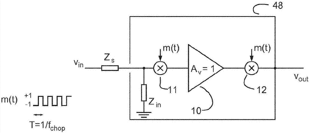 An active electrode having a closed-loop unit-gain amplifier with chopper modulation