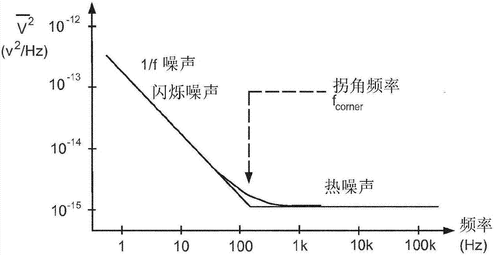 An active electrode having a closed-loop unit-gain amplifier with chopper modulation