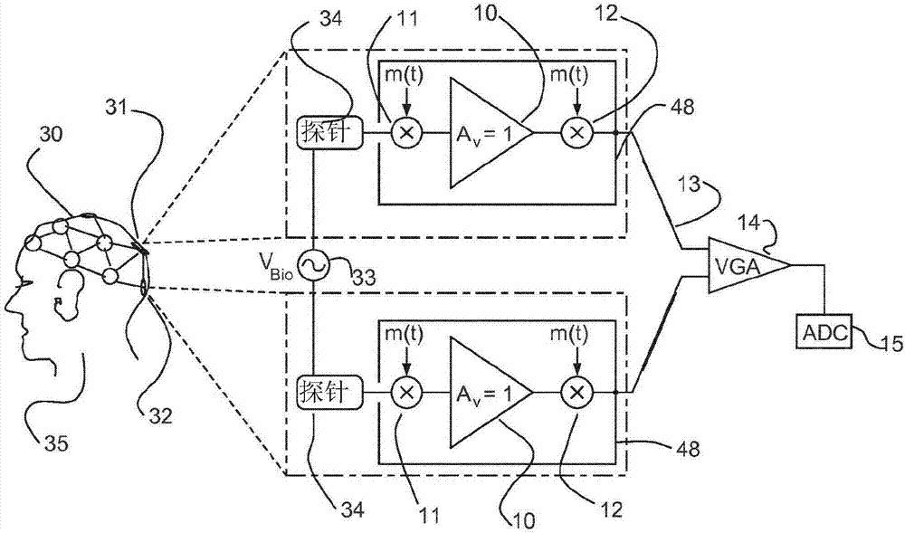 An active electrode having a closed-loop unit-gain amplifier with chopper modulation