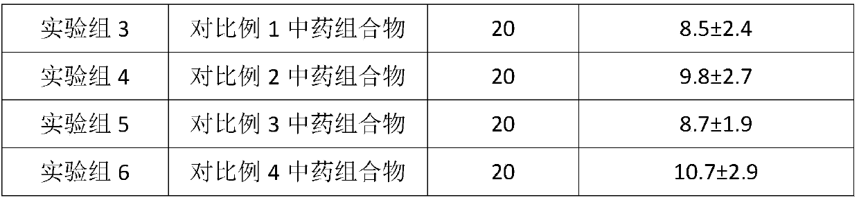 Traditional Chinese medicine compound used for treating parkinson's disease and preparation method and application thereof