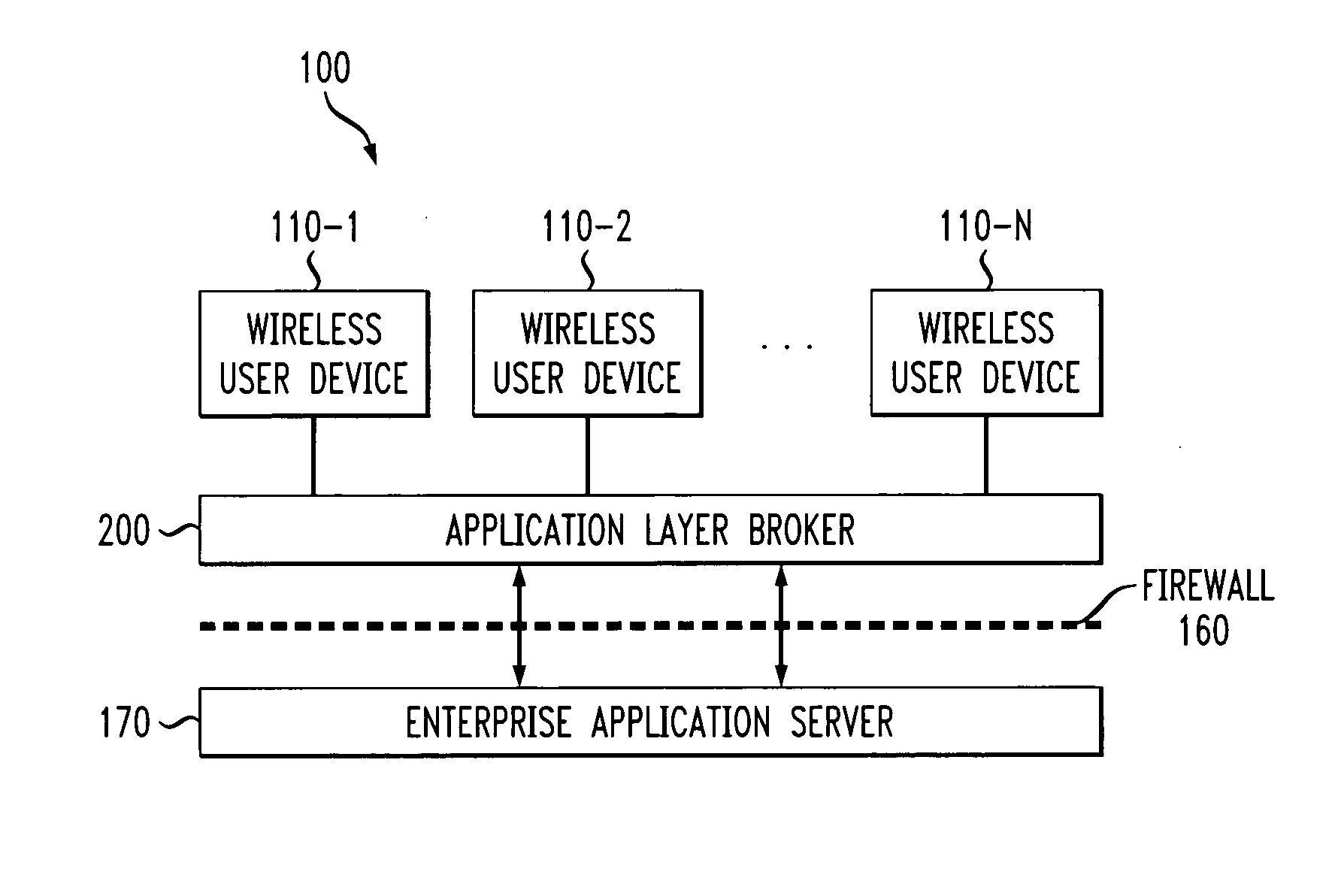 Method and apparatus for secure wireless delivery of converged services