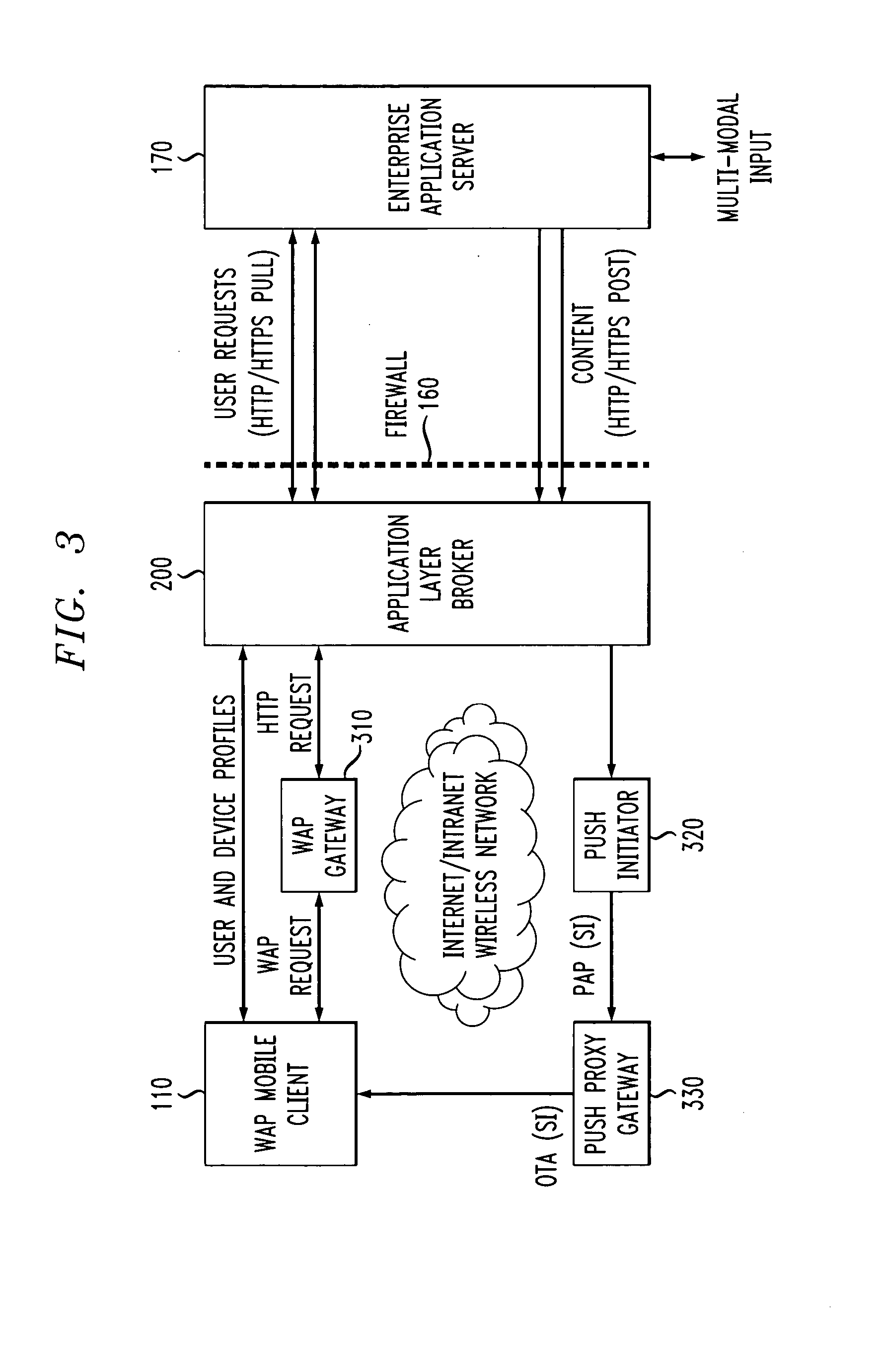 Method and apparatus for secure wireless delivery of converged services