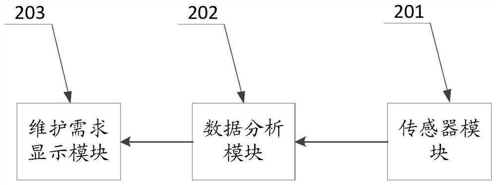 Fault diagnosis and maintenance method, system and device, and storage medium