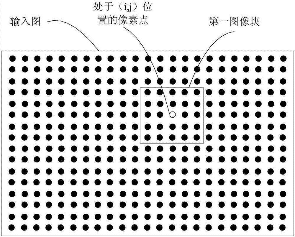 Image style brush realization method and device