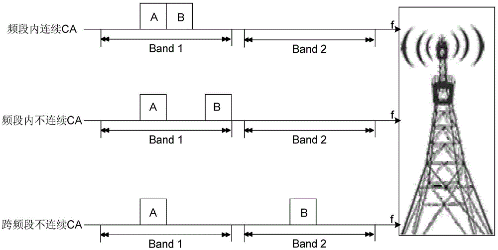 Radio frequency receiver and receiving method