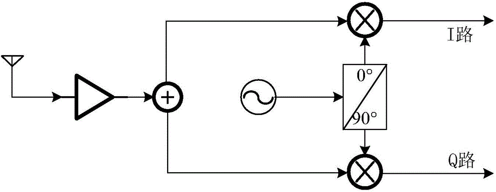 Radio frequency receiver and receiving method