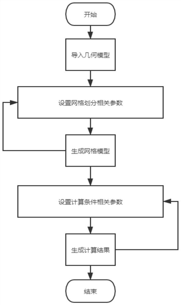 Automatic finite element modeling method applied to sanitary ware