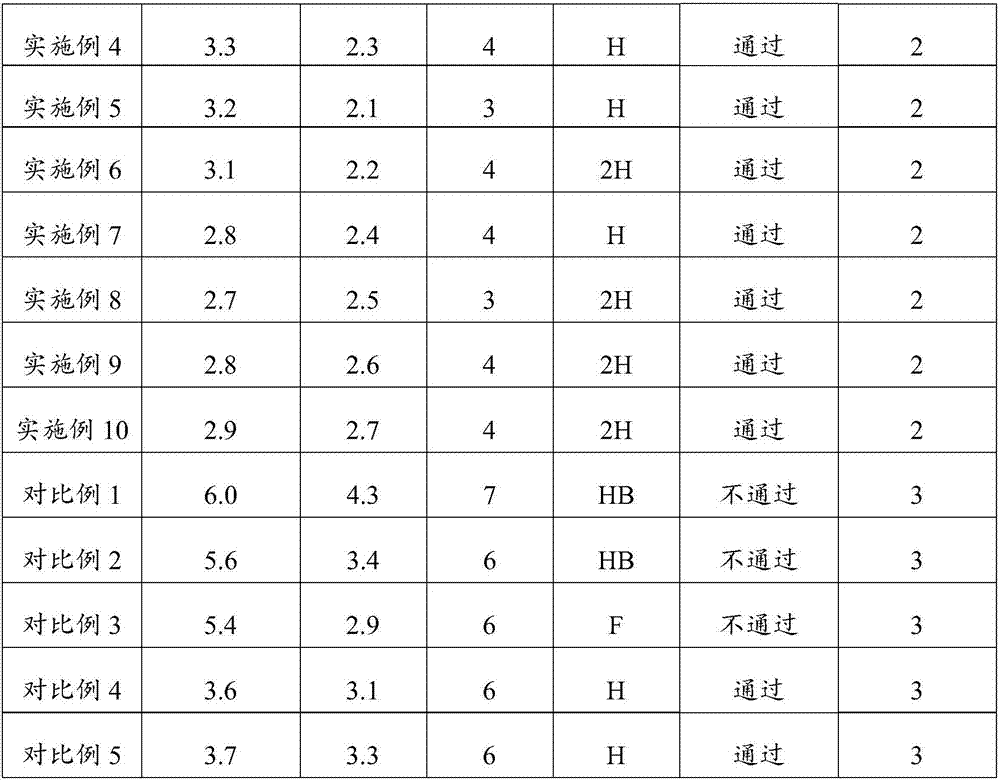 Aqueous wood wax oil as well as preparation method and application thereof