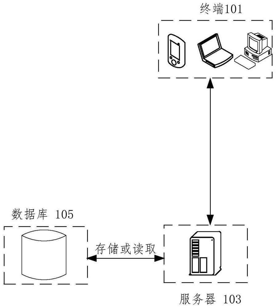 Animation generation method and device, storage medium and electronic device