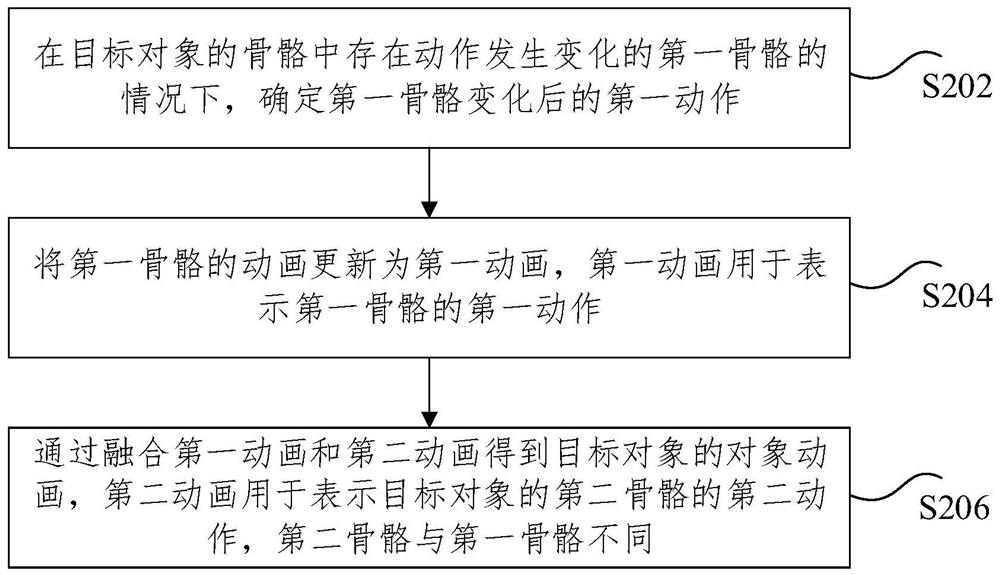 Animation generation method and device, storage medium and electronic device