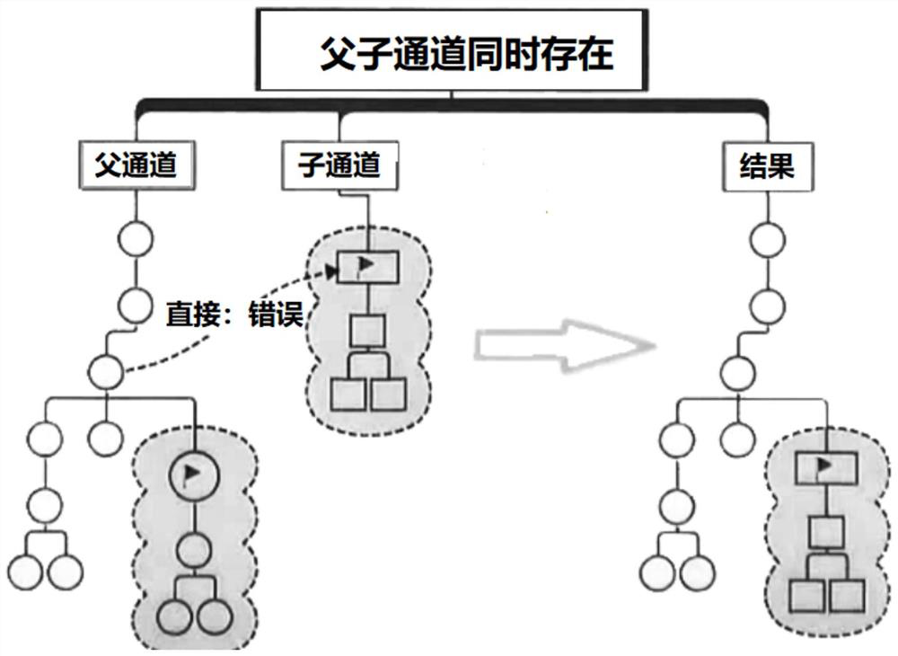 Animation generation method and device, storage medium and electronic device