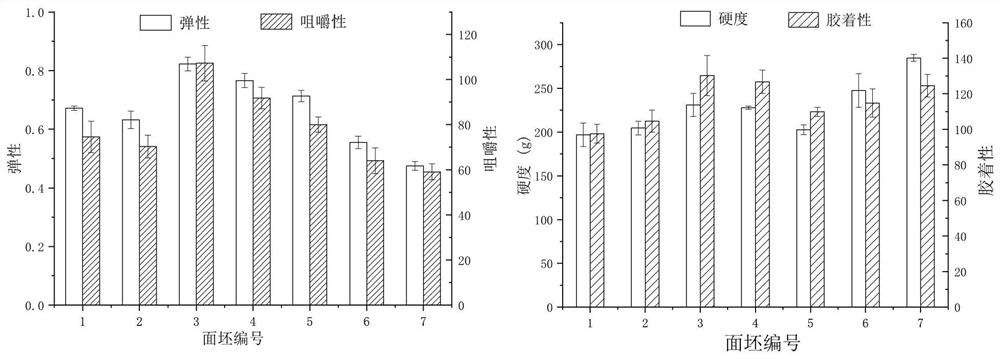 Hybrid gel for lard substitute of shredded cake and preparation method of hybrid gel