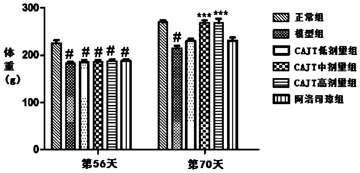 Traditional Chinese medicine composition for treating diarrhea-type irritable bowel syndrome