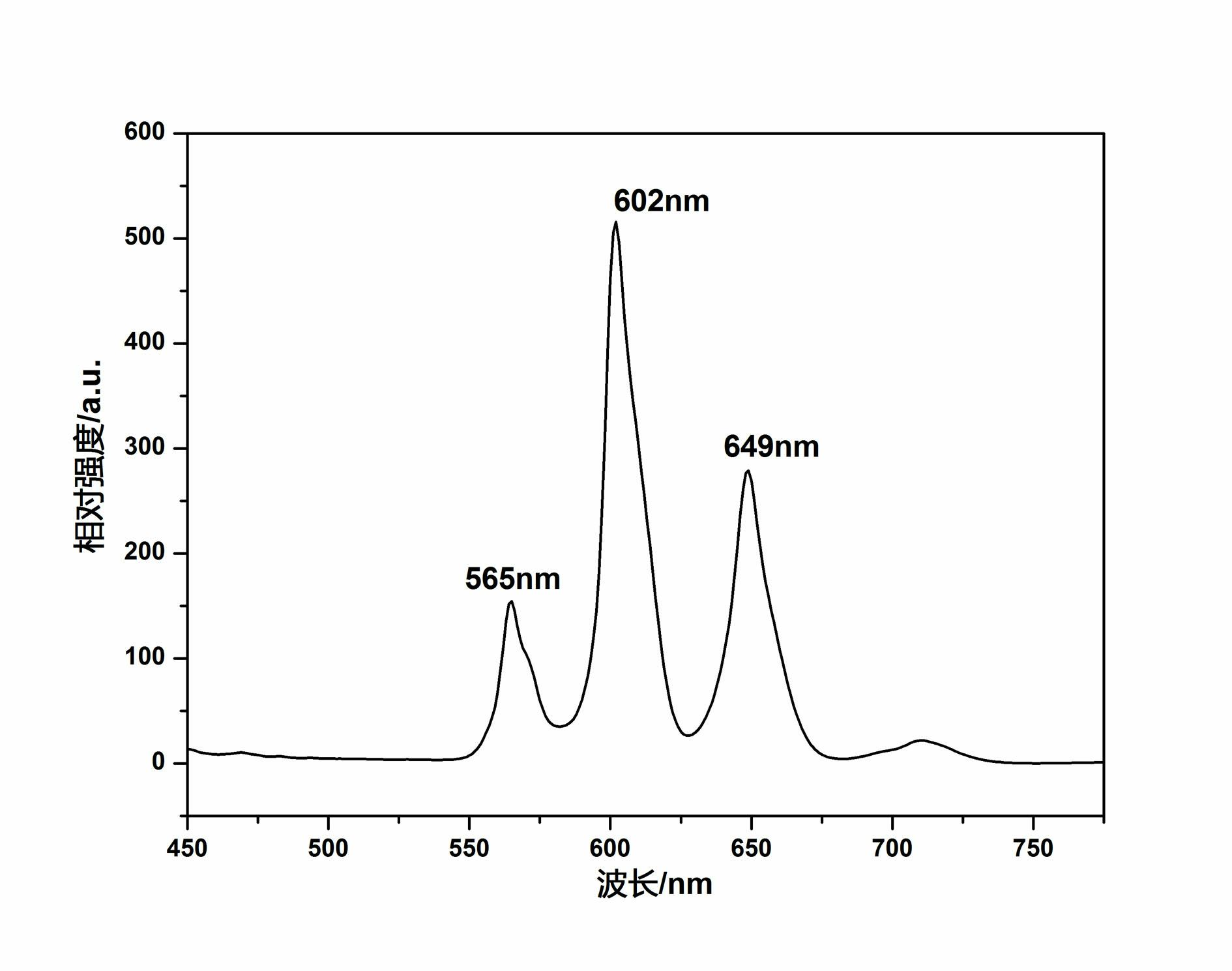 Luminescent glass and microcrystalline glass and preparation method thereof