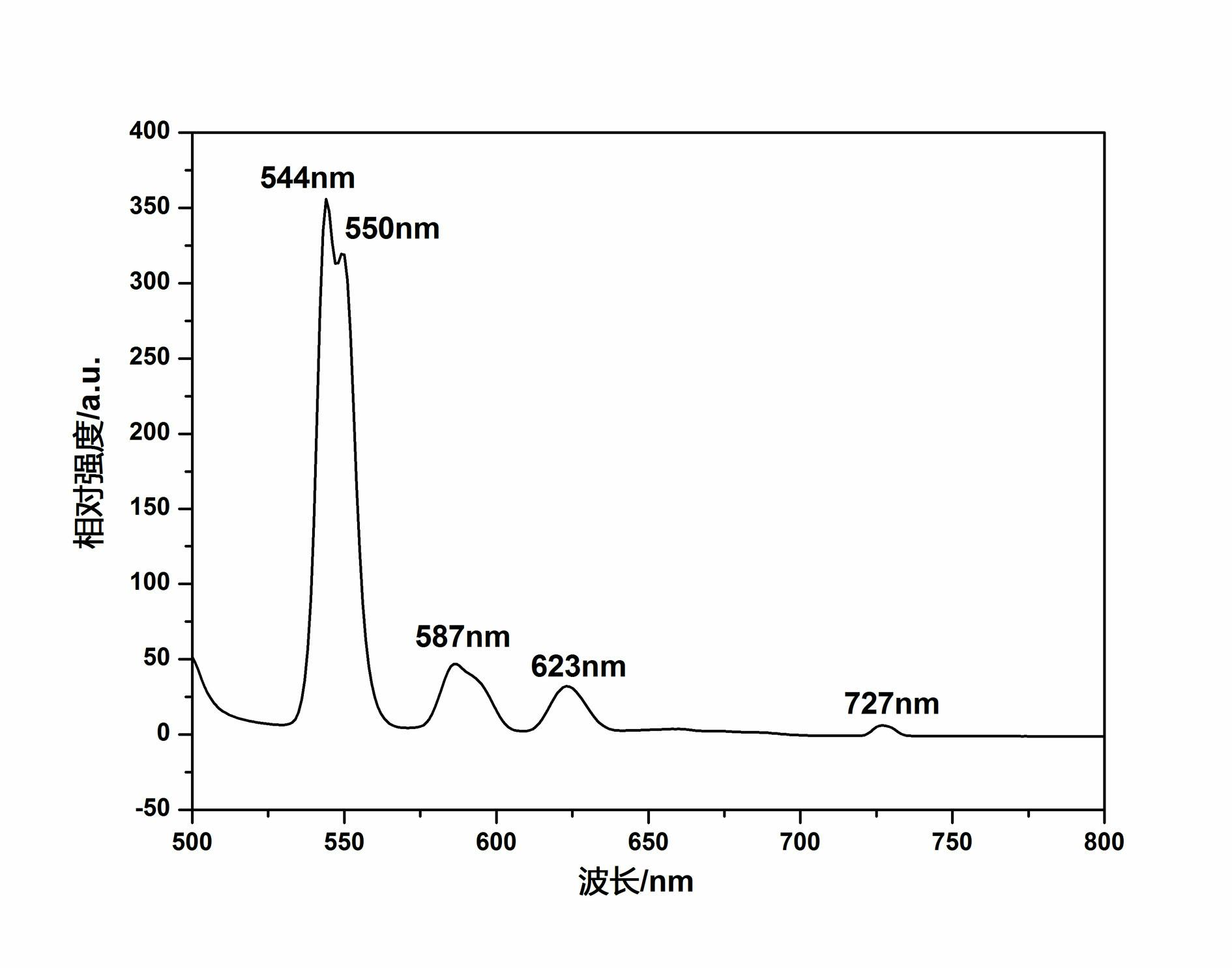 Luminescent glass and microcrystalline glass and preparation method thereof