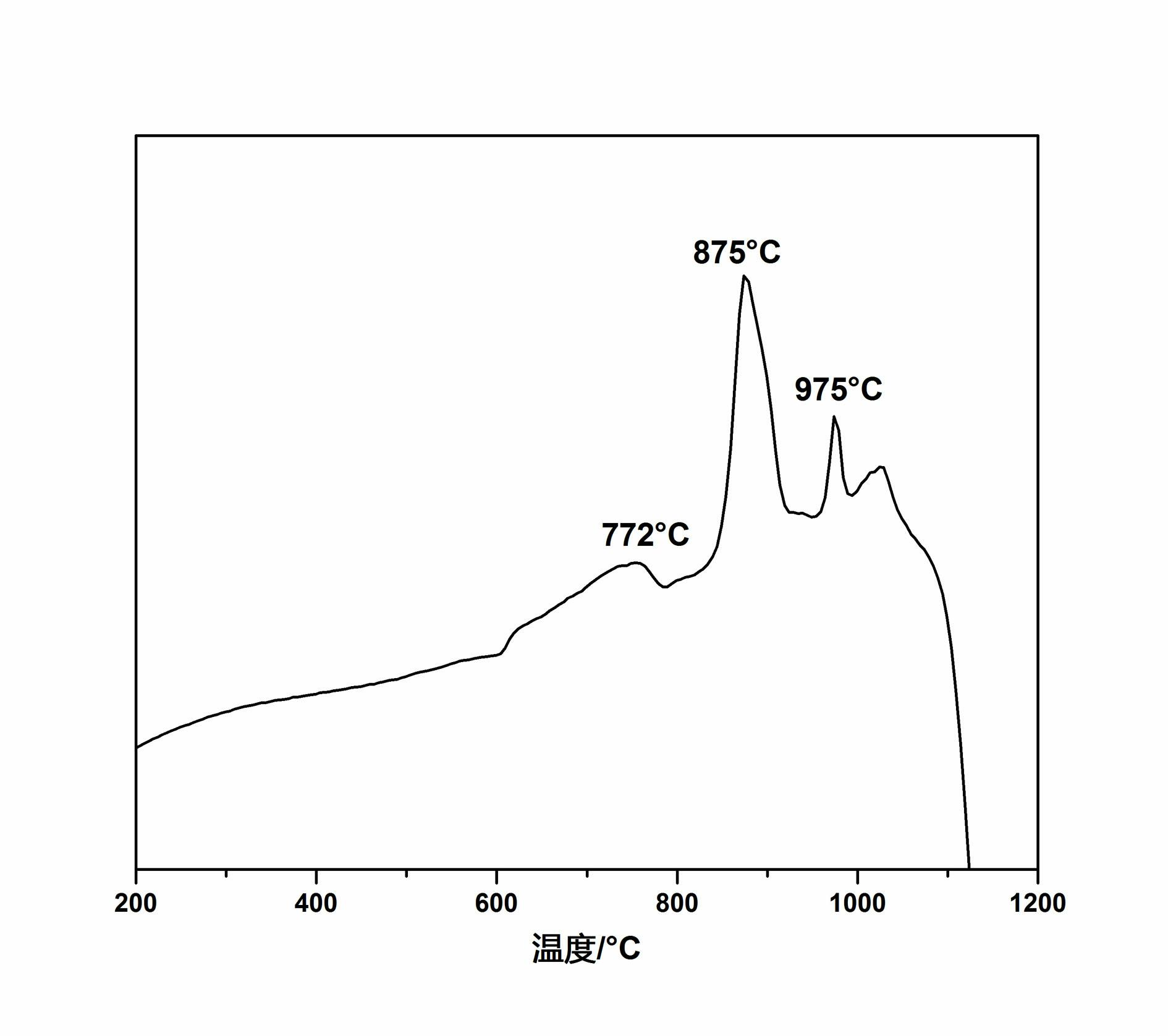 Luminescent glass and microcrystalline glass and preparation method thereof