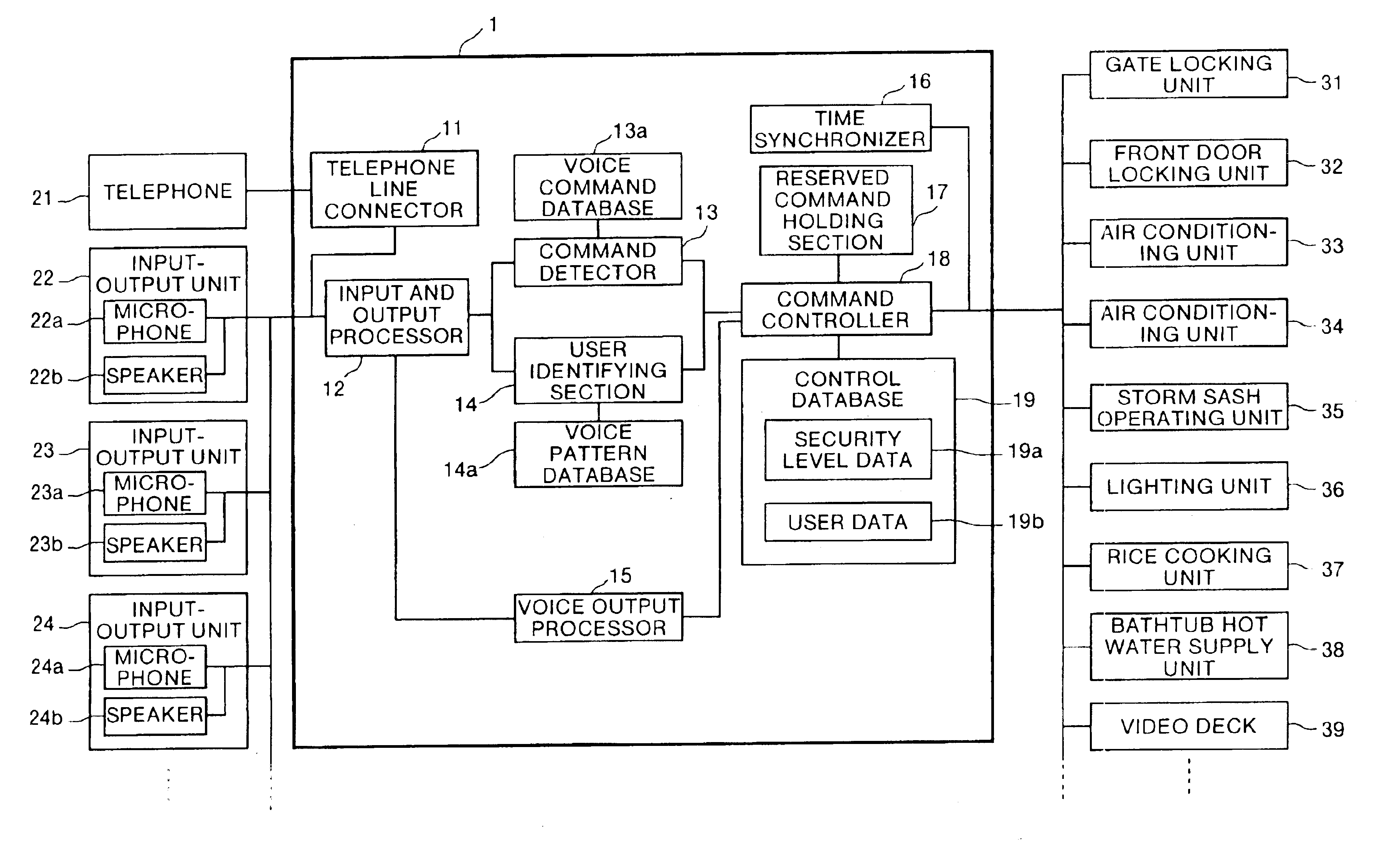 Method of and apparatus for controlling devices