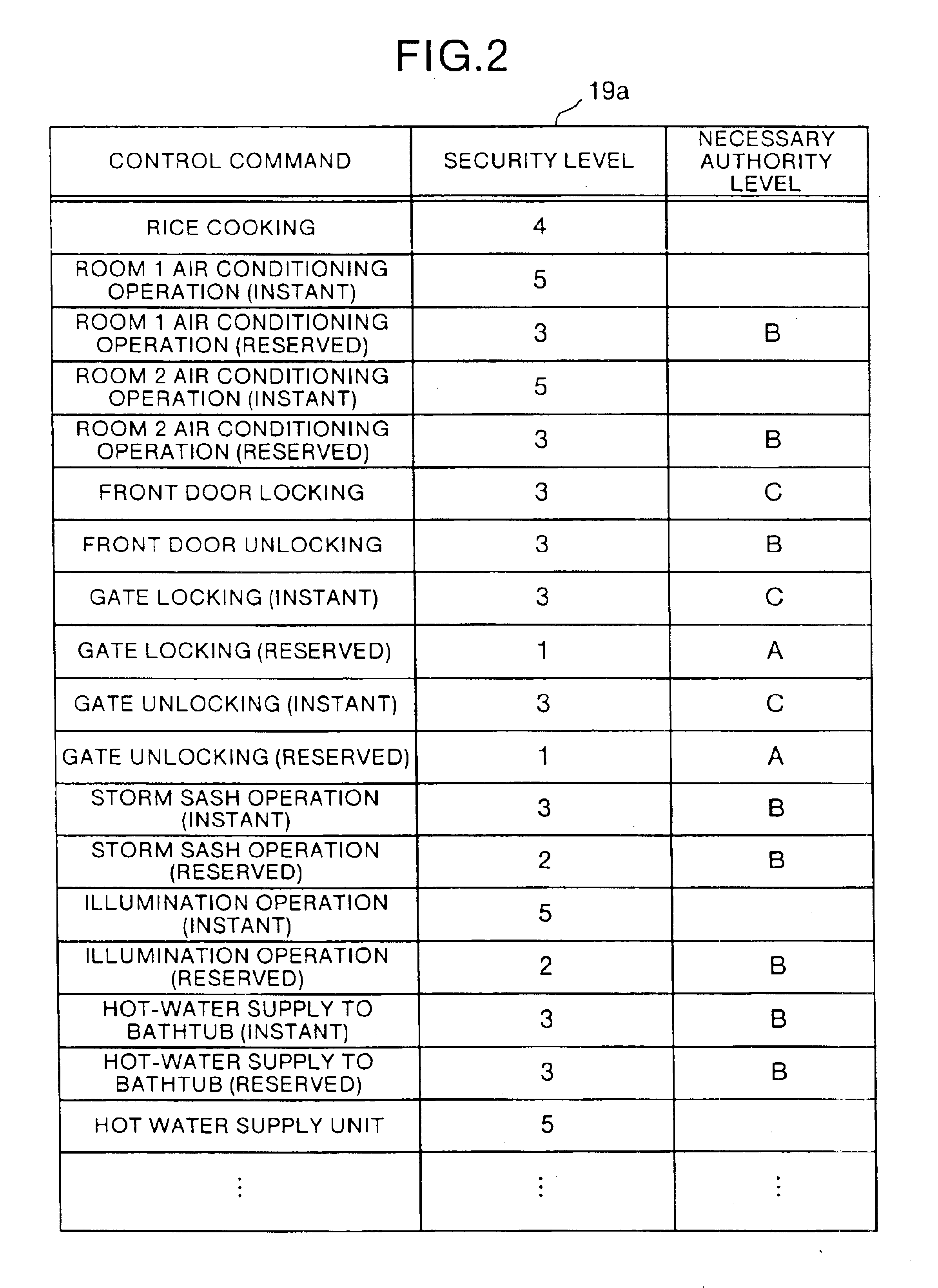 Method of and apparatus for controlling devices