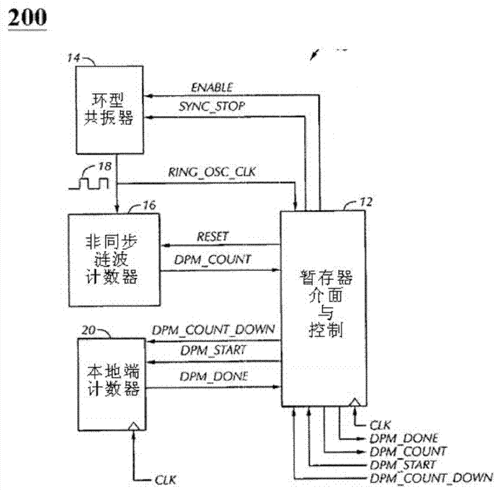 Circuit with detection of process boundary angles and extreme temperatures