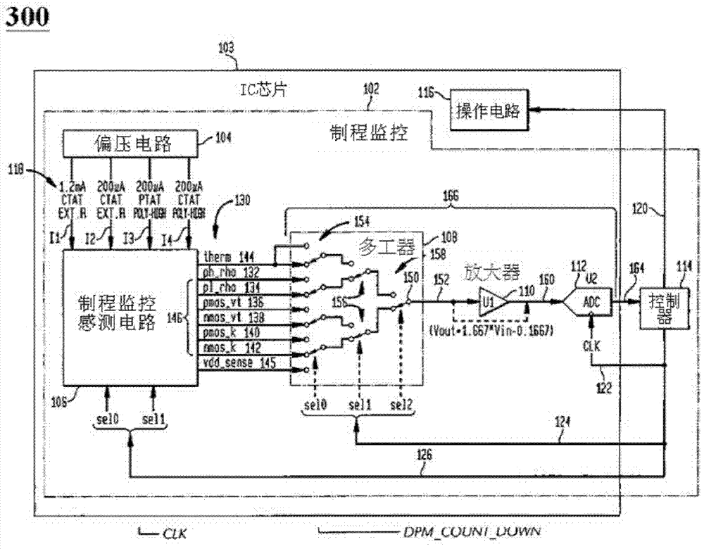 Circuit with detection of process boundary angles and extreme temperatures