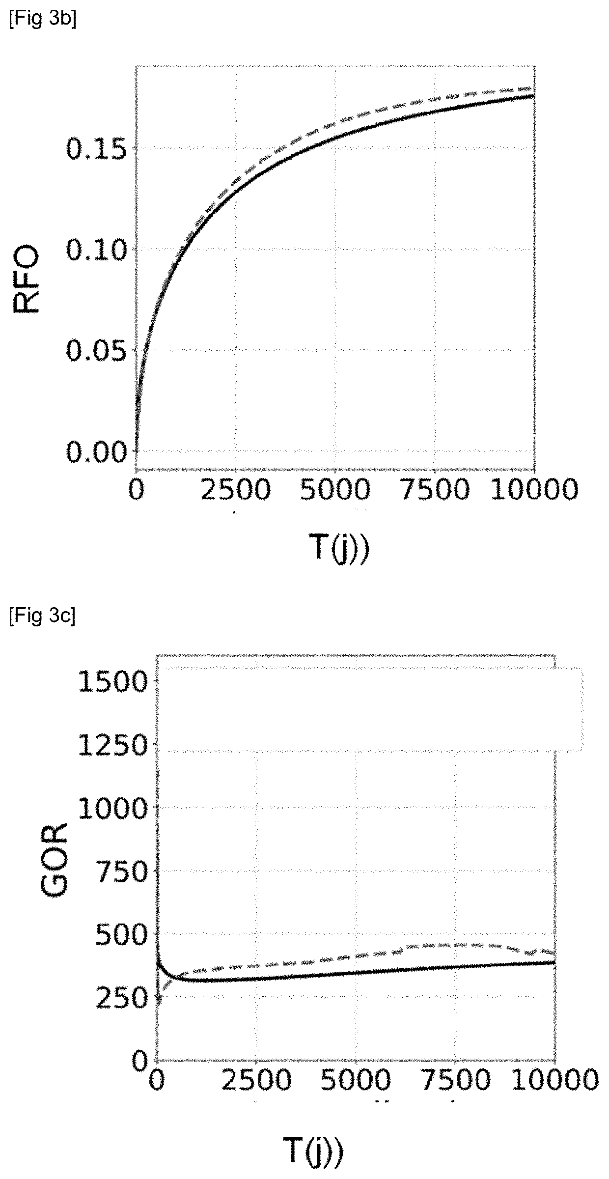 Method of exploiting a fractured oil reservoir having a heterogeneous pore size