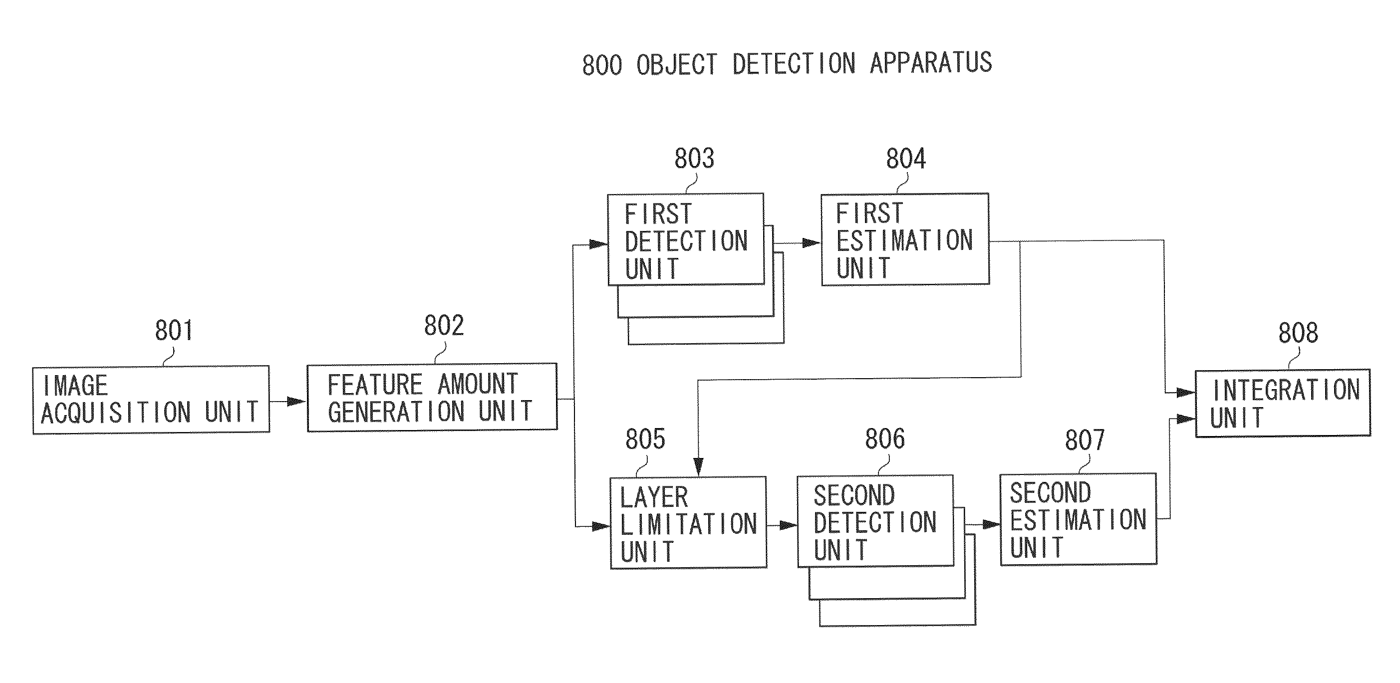 Object detection method, object detection apparatus, and program