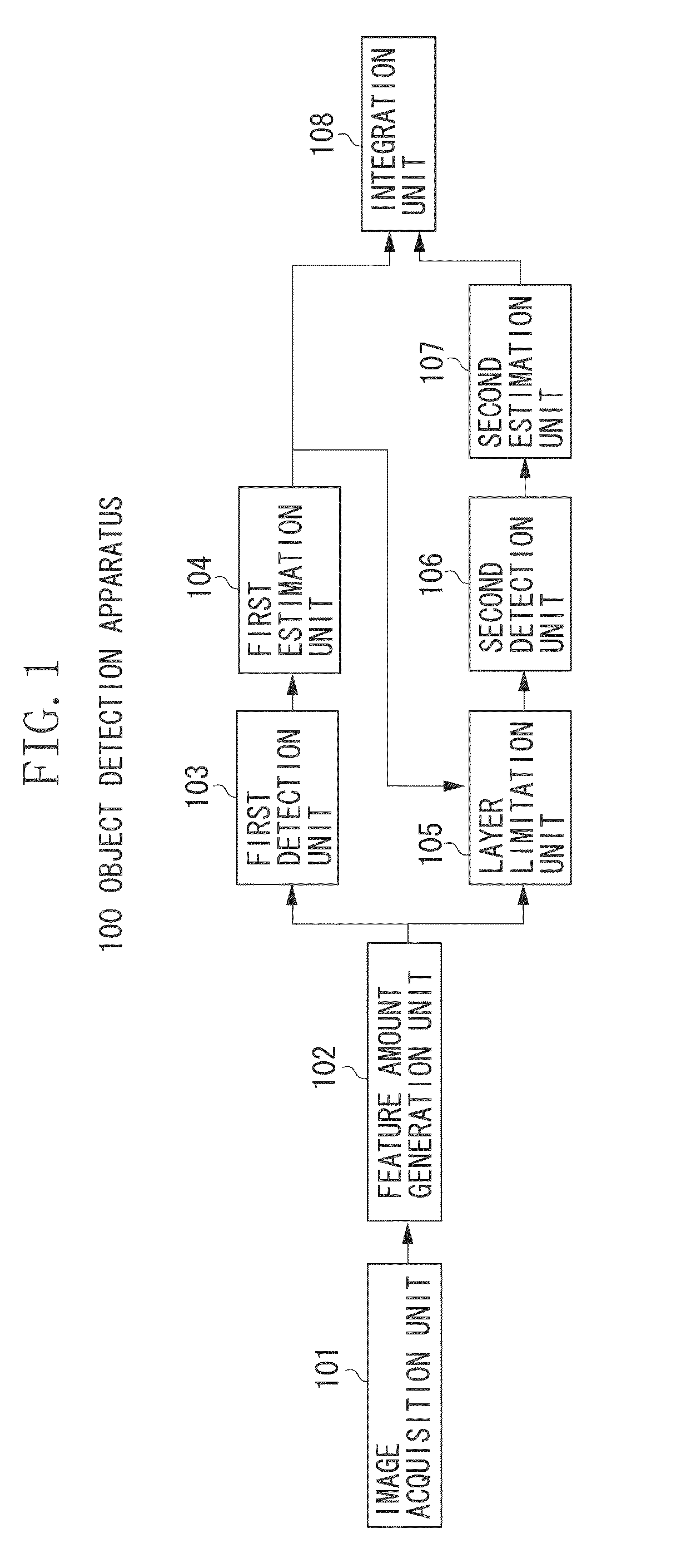 Object detection method, object detection apparatus, and program