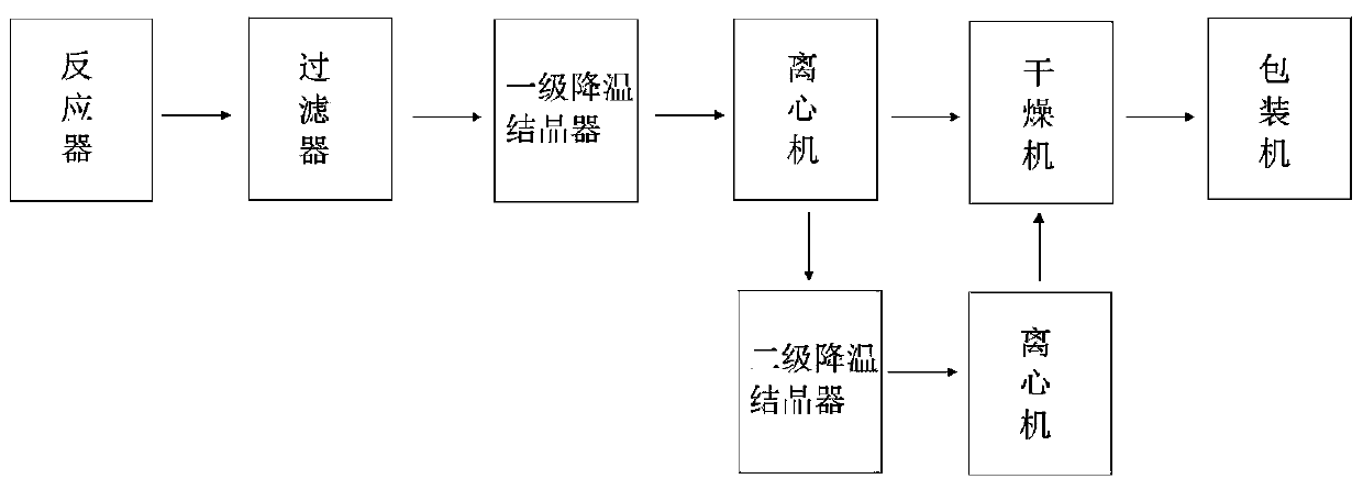 Production method of potassium nitrate