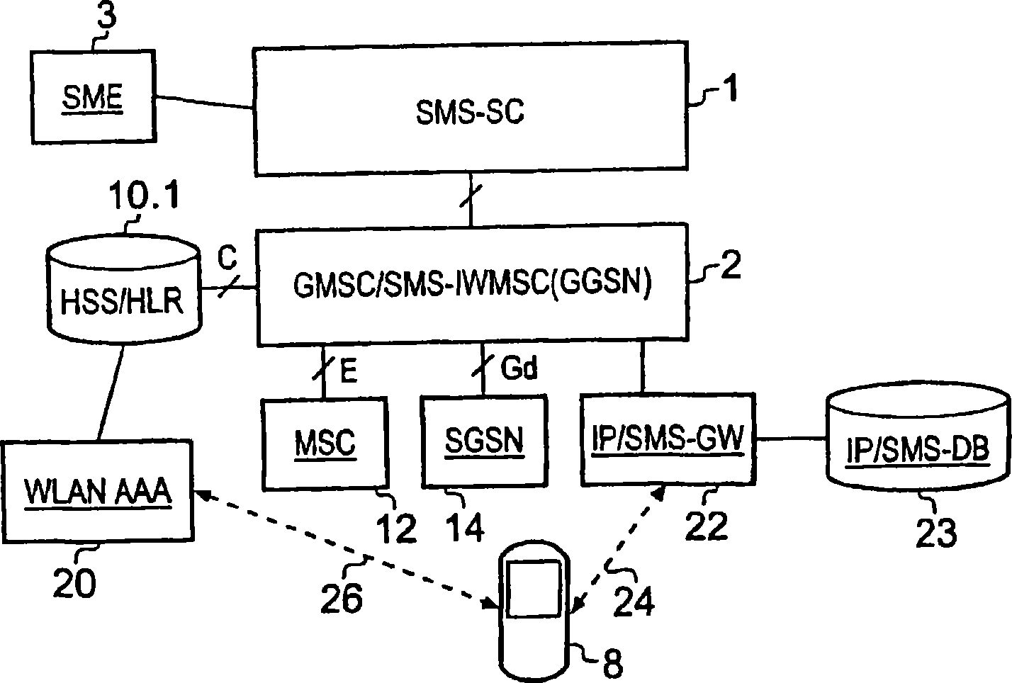 Telecommunications system