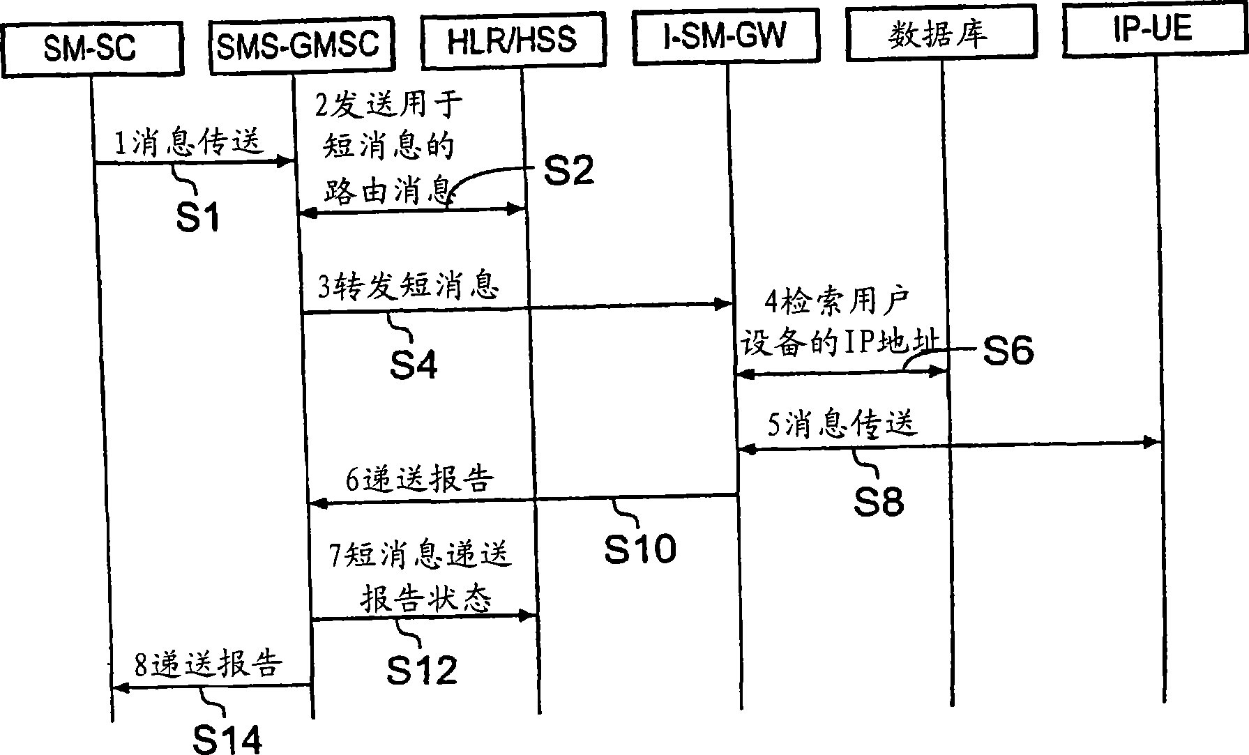 Telecommunications system