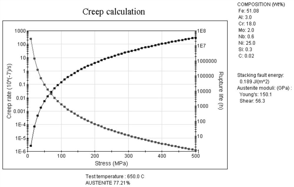 High-temperature and corrosion resistant aluminum-containing austenitic stainless steel and preparation method