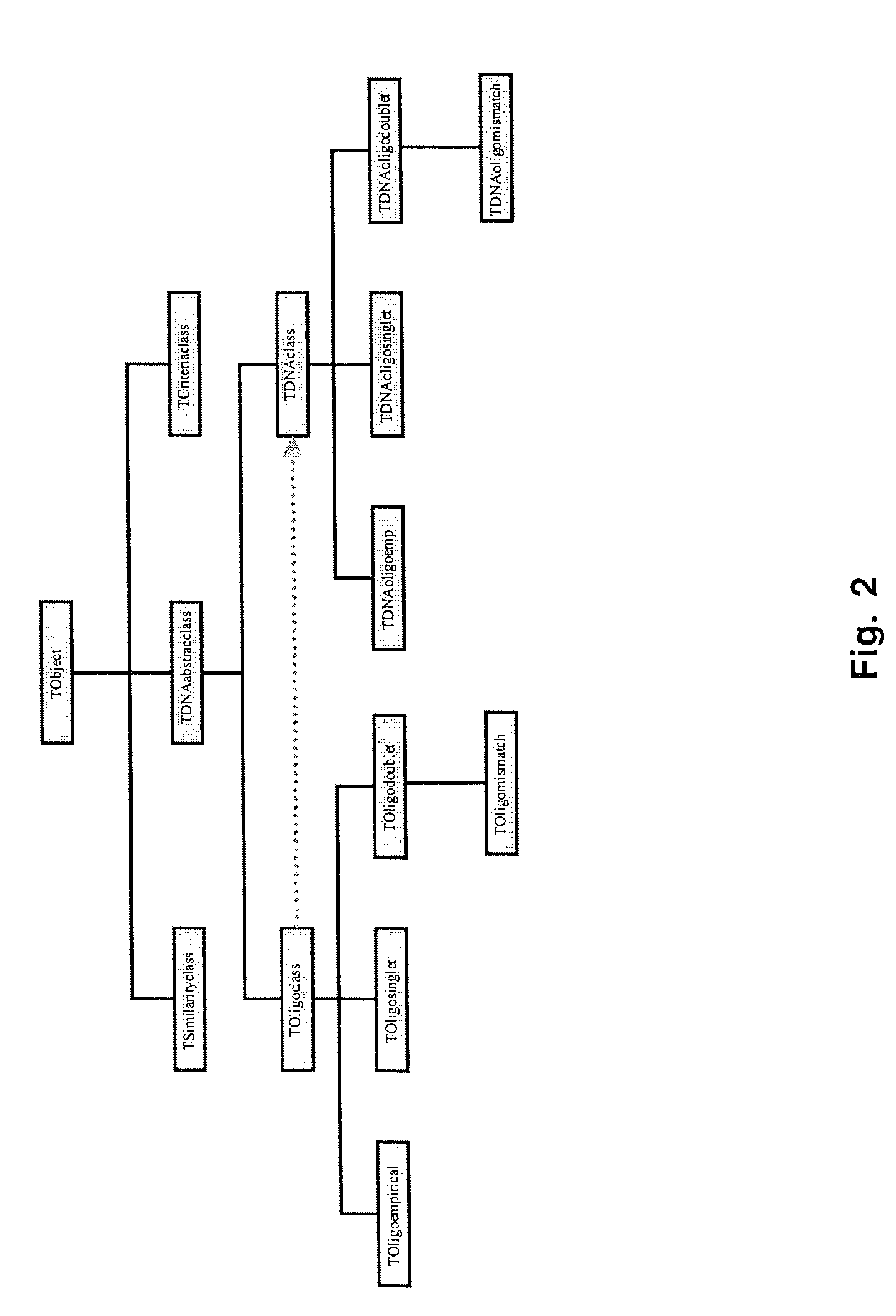 Oligonucleotide probes for genosensor chips