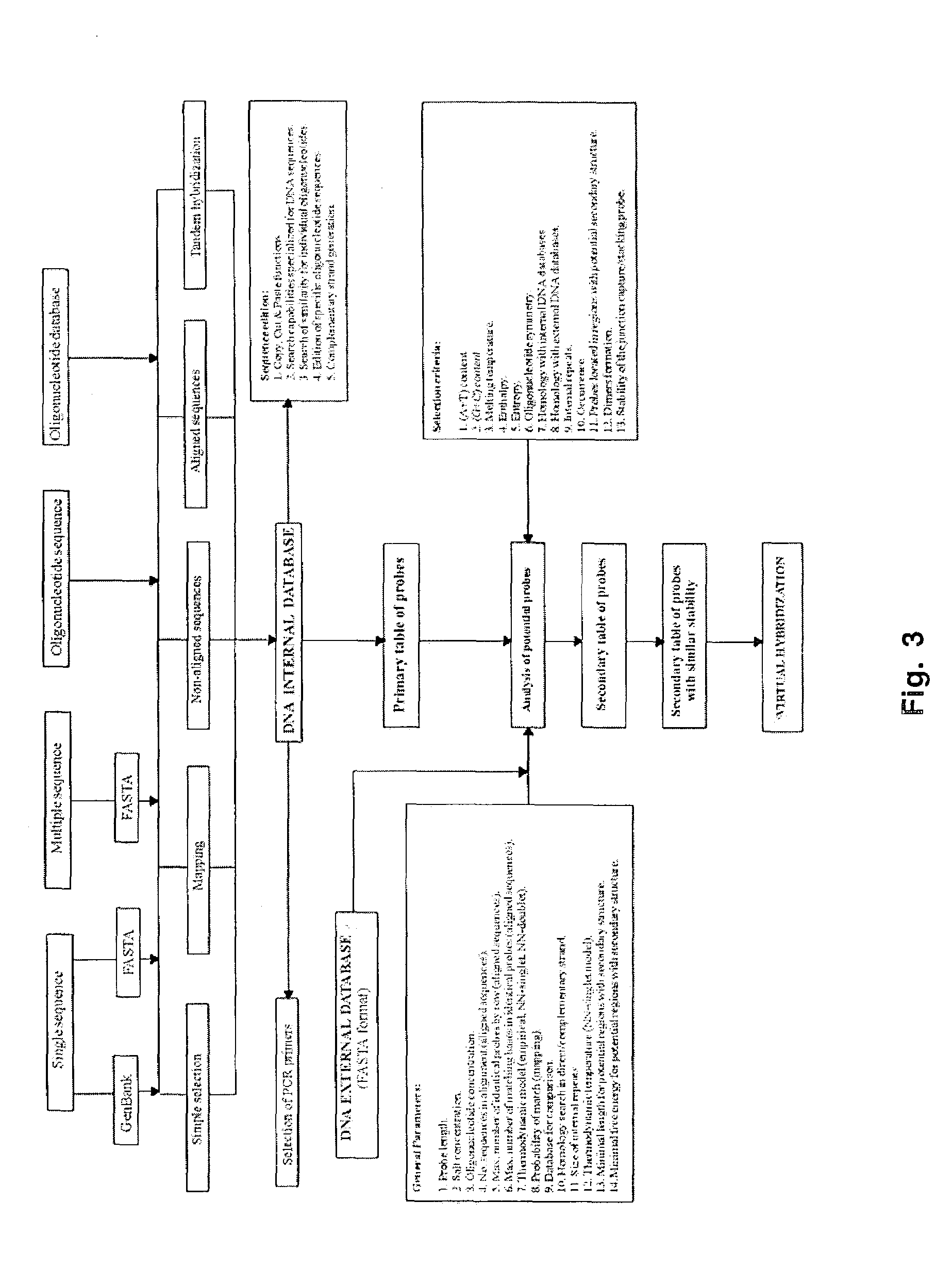 Oligonucleotide probes for genosensor chips