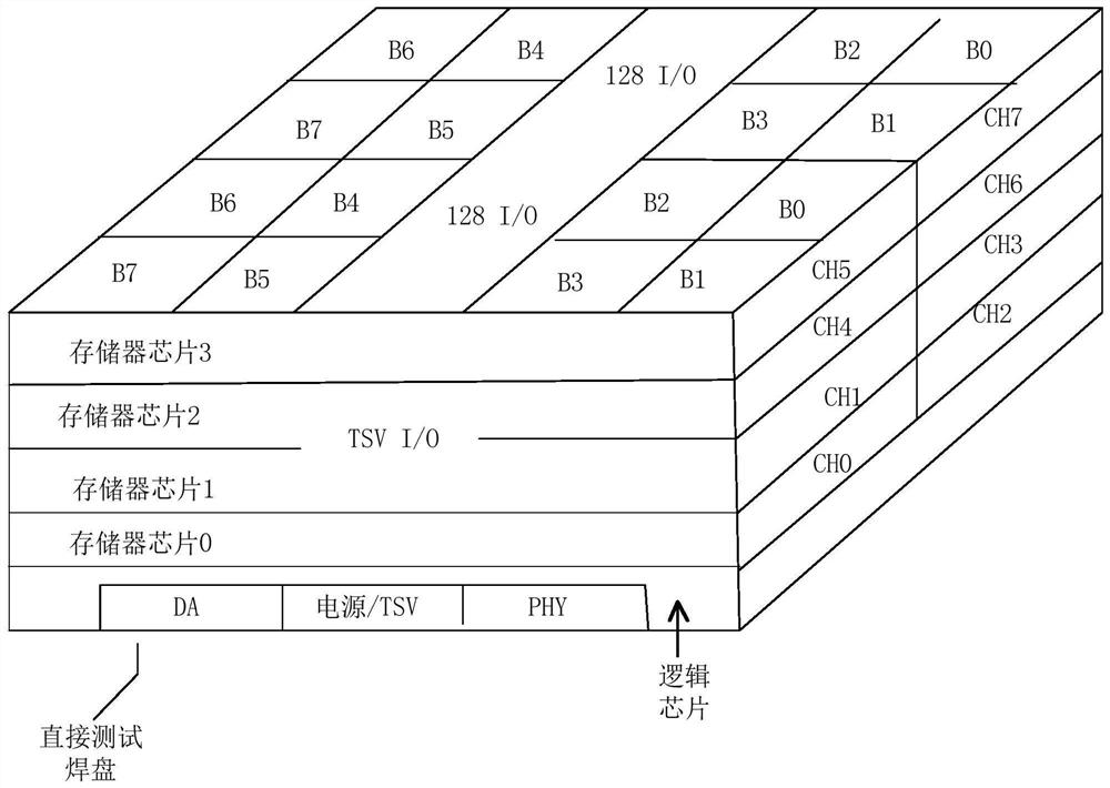 3D stack memory, clock skew elimination method and clock skew elimination circuit