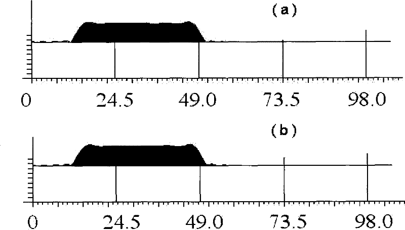 Method for realizing minimum phase of vibroseis seismic data zero-phase wavelet