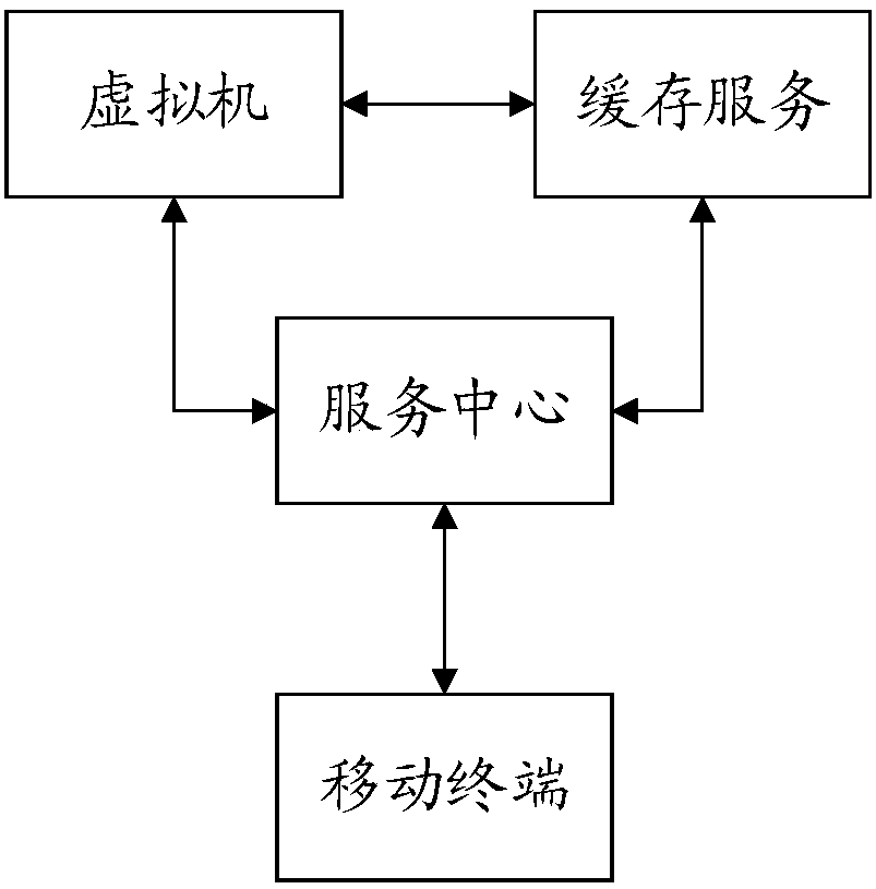 Installation-free trial application method and device and computer readable medium