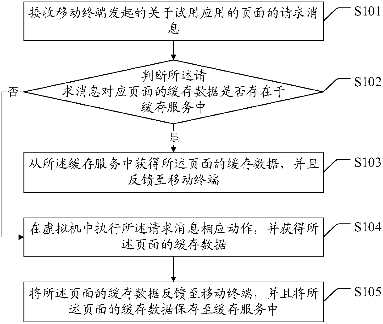 Installation-free trial application method and device and computer readable medium