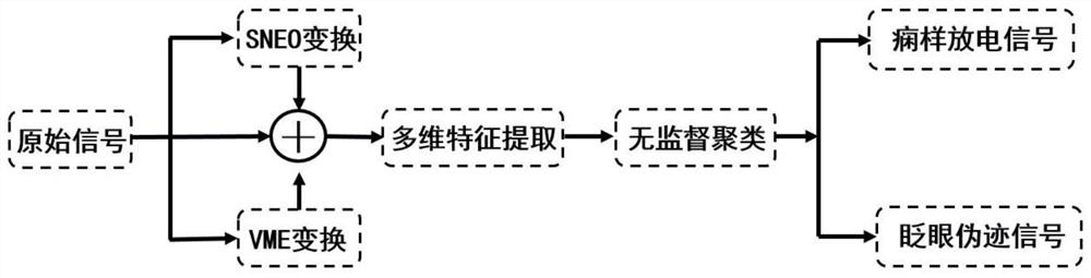 Intelligent classification method for distinguishing electroencephalogram blink artifacts and frontal electrode epilepsy discharge