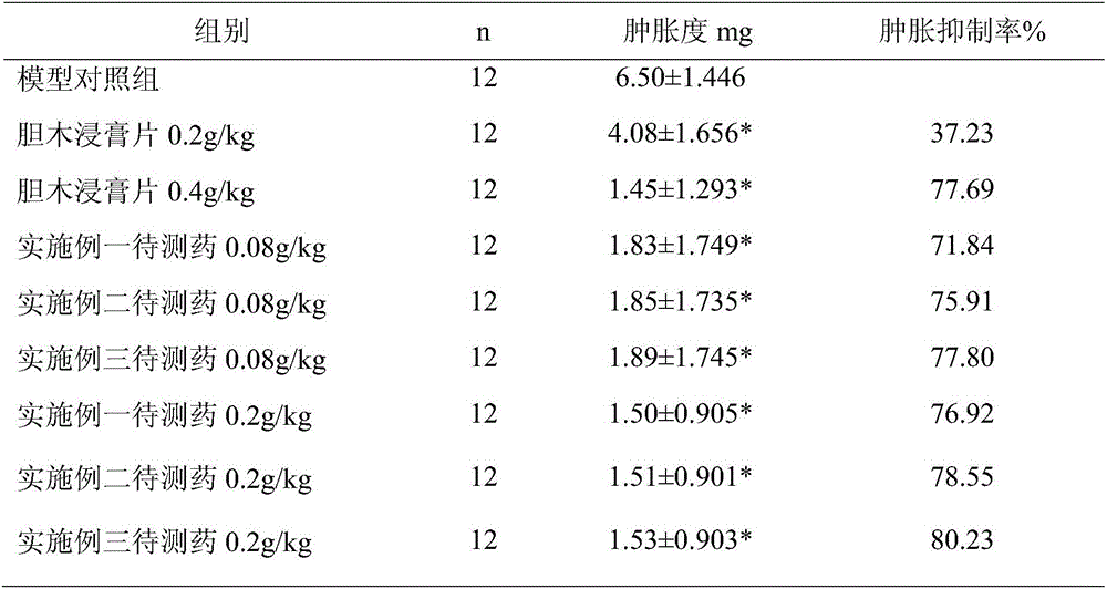 Nauclea officinalis pierre ex pitard total alkaloid extract, as well as preparation method and application thereof