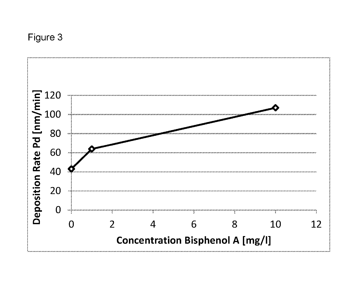 Plating bath composition and method for electroless plating of palladium