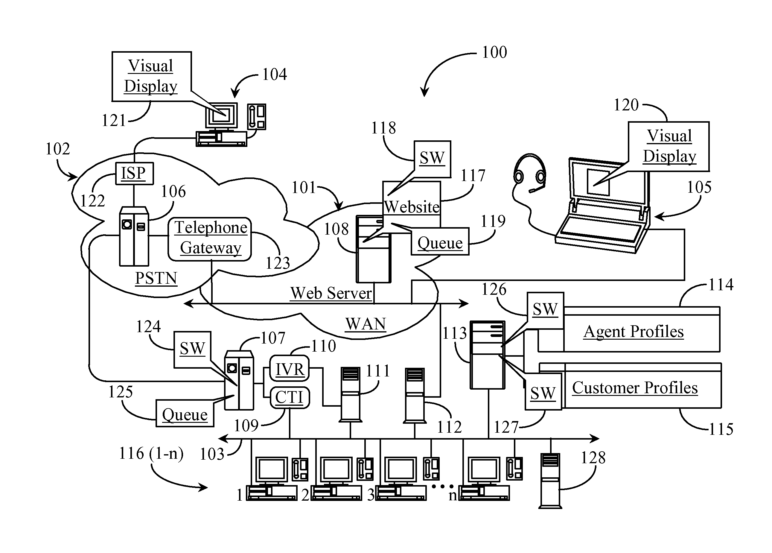 System for Rating Agents and Customers for Use in Profile Compatibility Routing