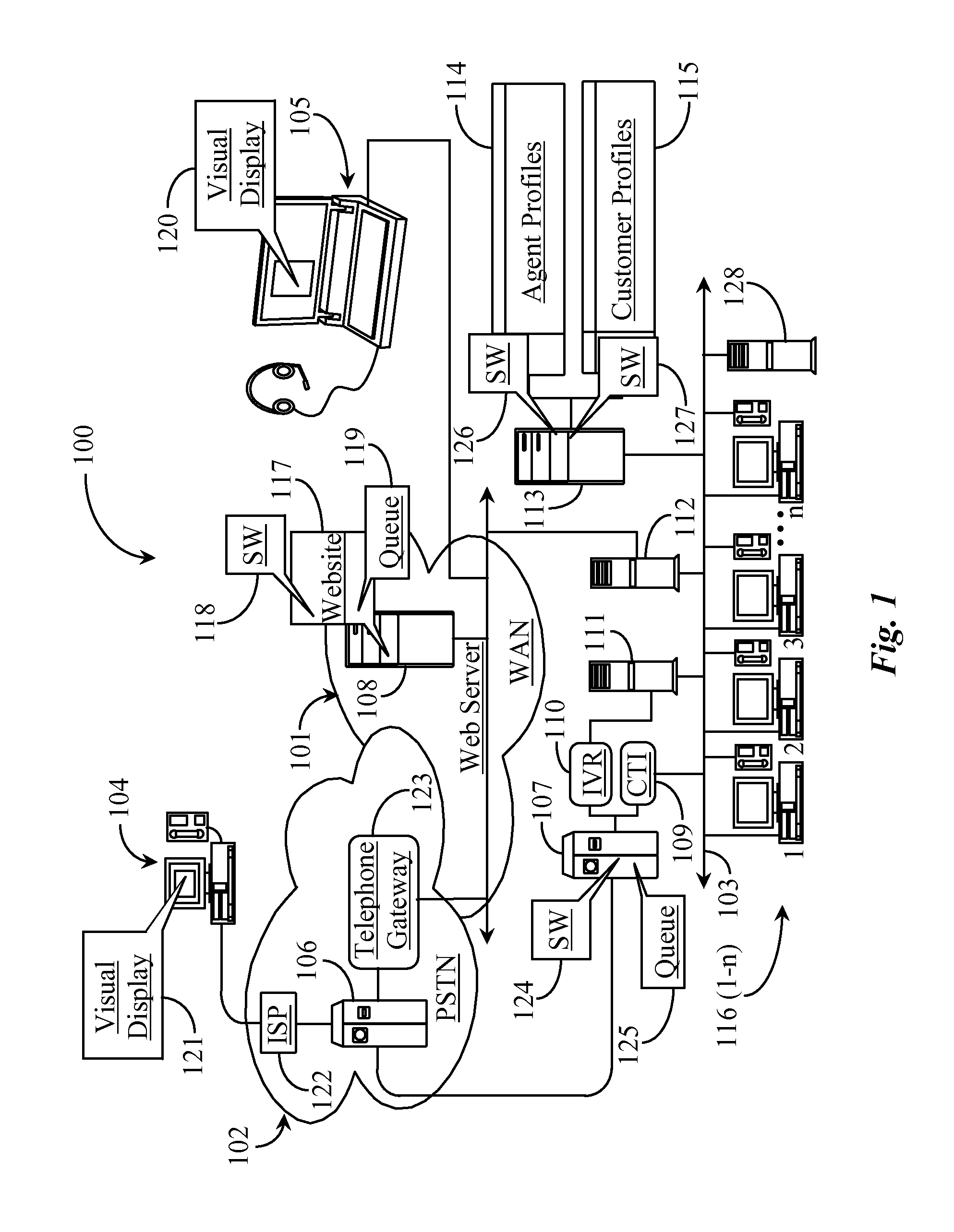 System for Rating Agents and Customers for Use in Profile Compatibility Routing