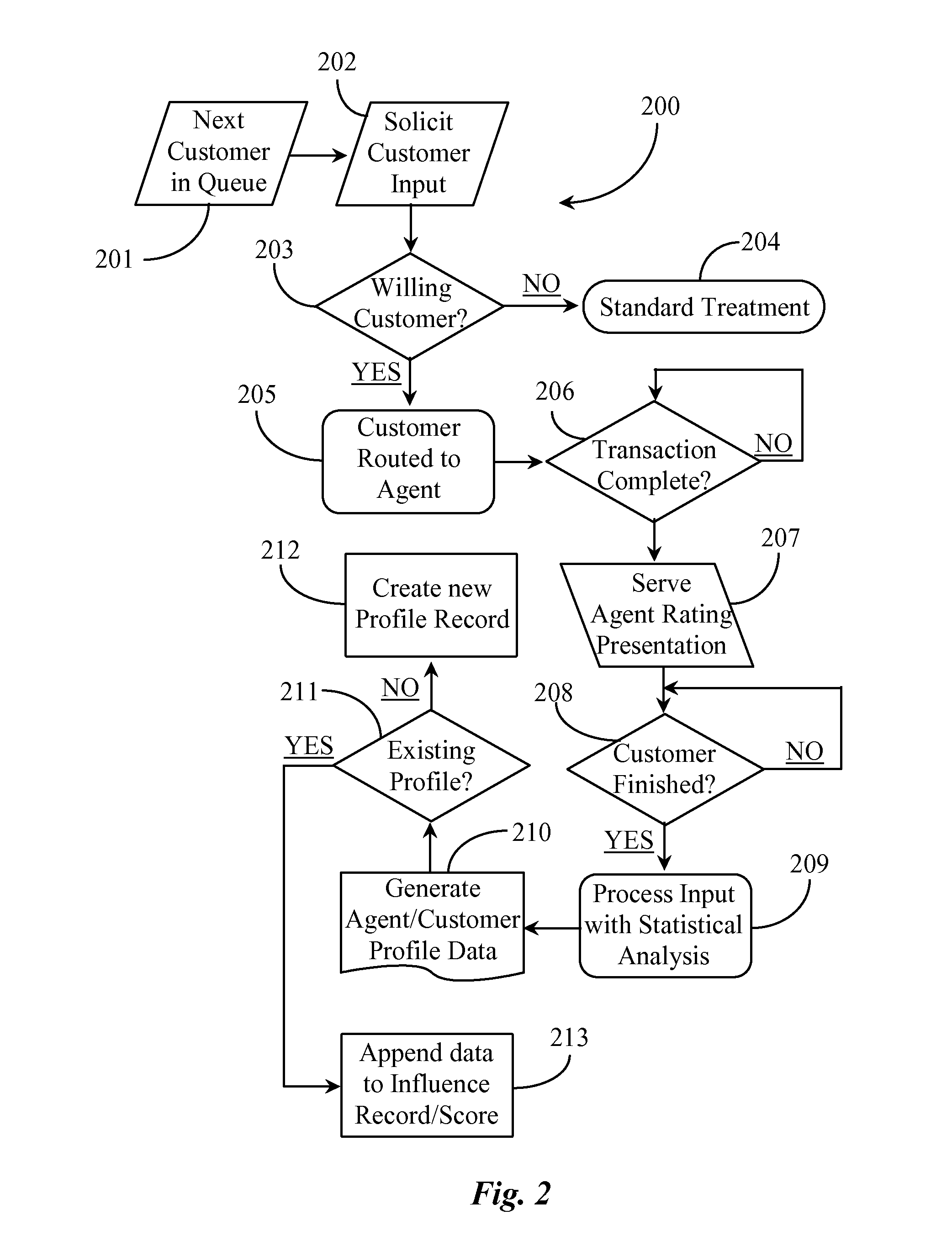 System for Rating Agents and Customers for Use in Profile Compatibility Routing